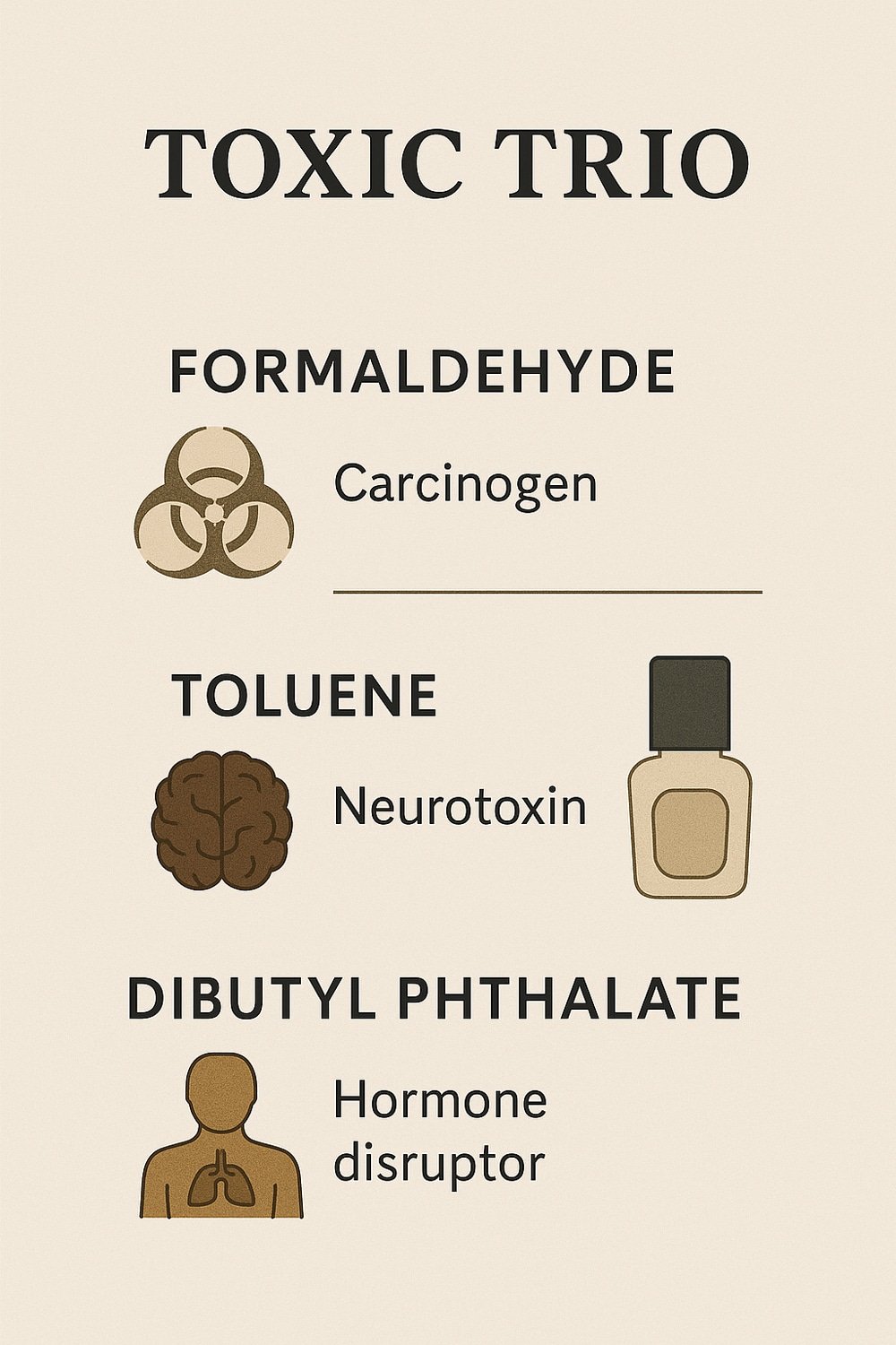 Infographic explaining the toxic trio in nail polish — formaldehyde, toluene, and dibutyl phthalate (DBP) and their health effects.